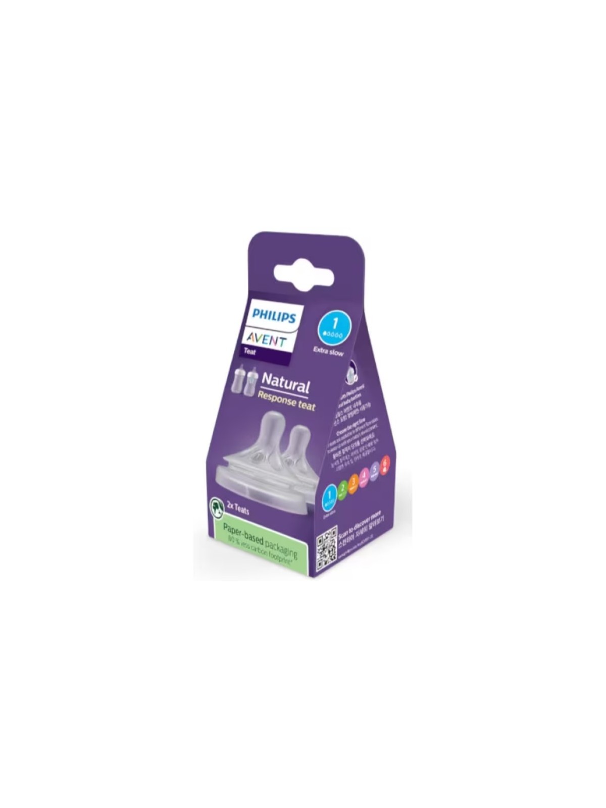 Tetinas Natural Response Flujo-1