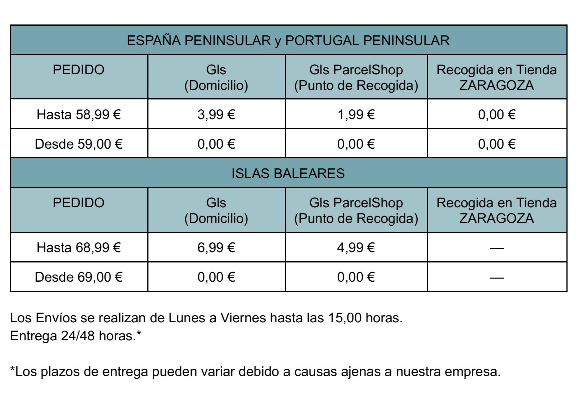 Gastos de Envio